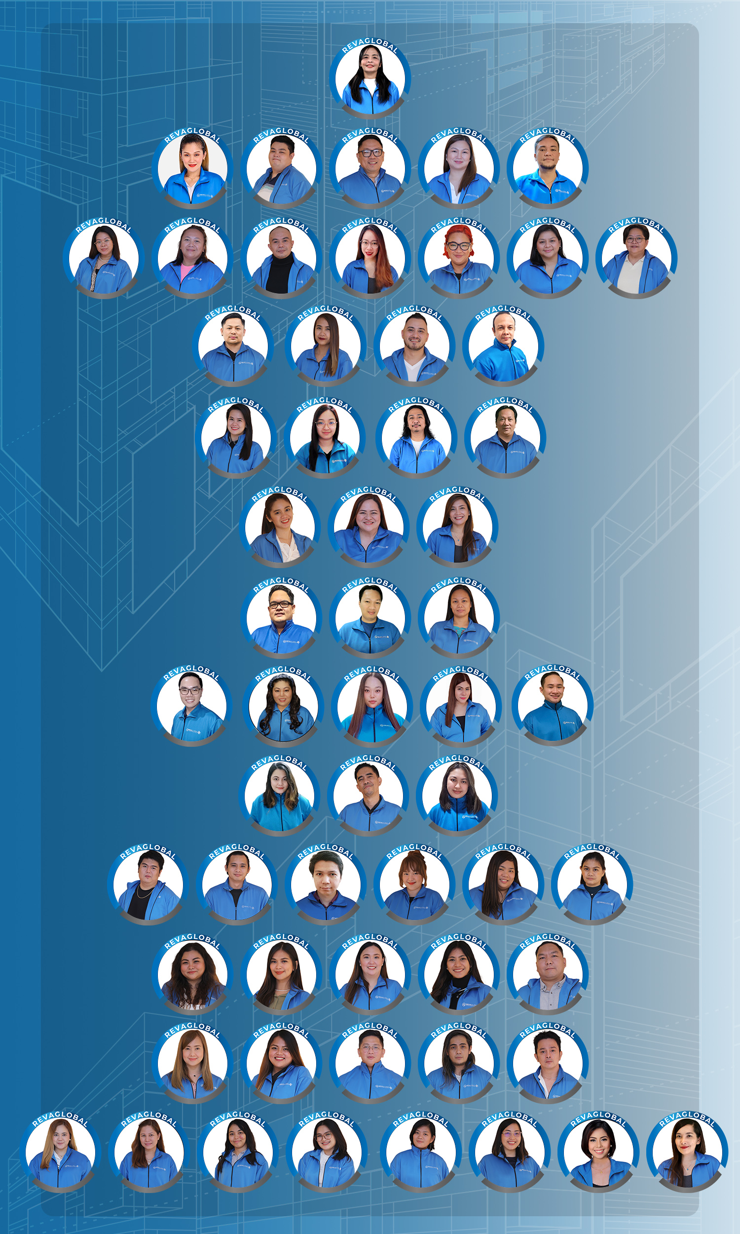 NEW ORG CHART - REI v1
